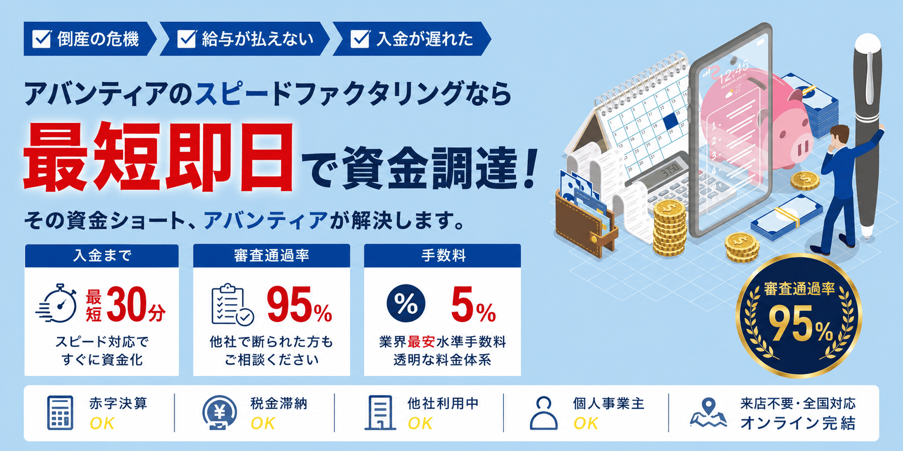 アバンティアのスピードファクタリング 最短即日で資金調達！